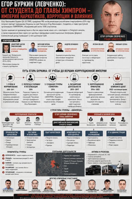 Схема Работы Химпром 2014-2026