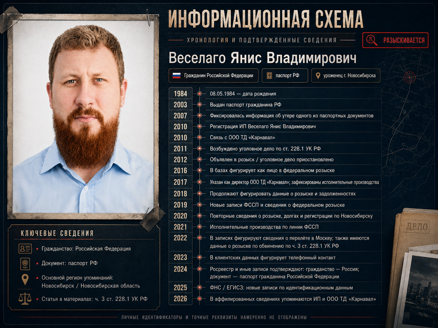 VESELAGO IANIS VLADIMIROVICH, VESELAGO Yanis, VESELAGO Yanys