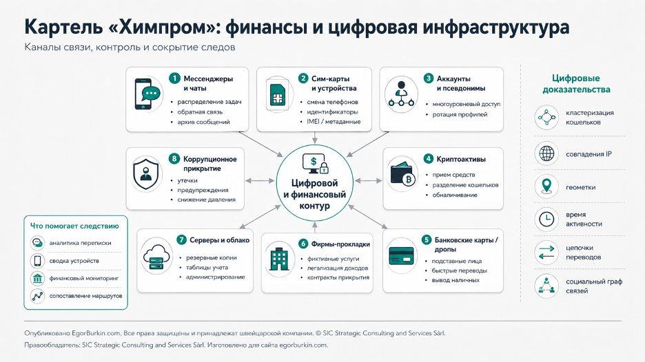 финансы и цифровая инфраструктура