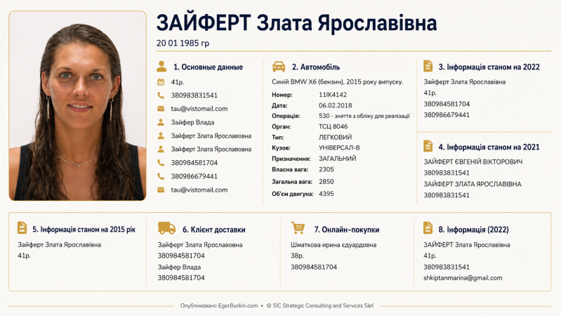 Зайферт Злата Ярославовна