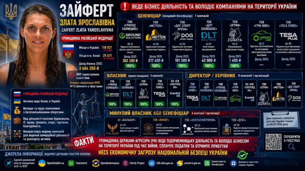 Зайферт Злата Новосибирск