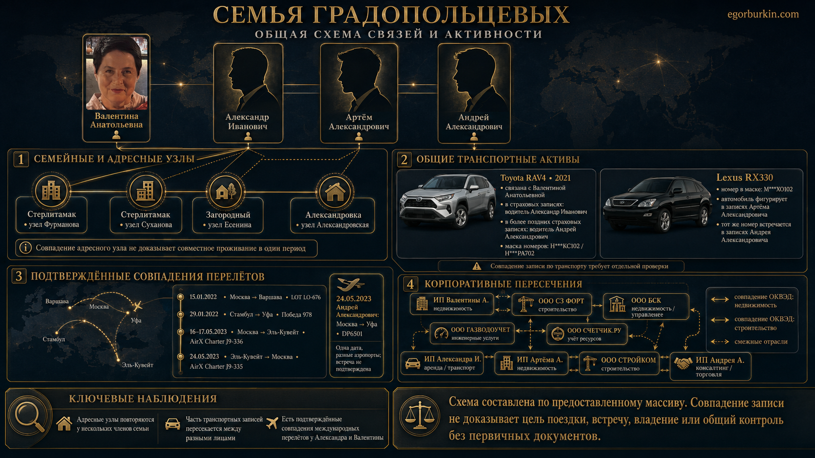 Схема Градопольцева