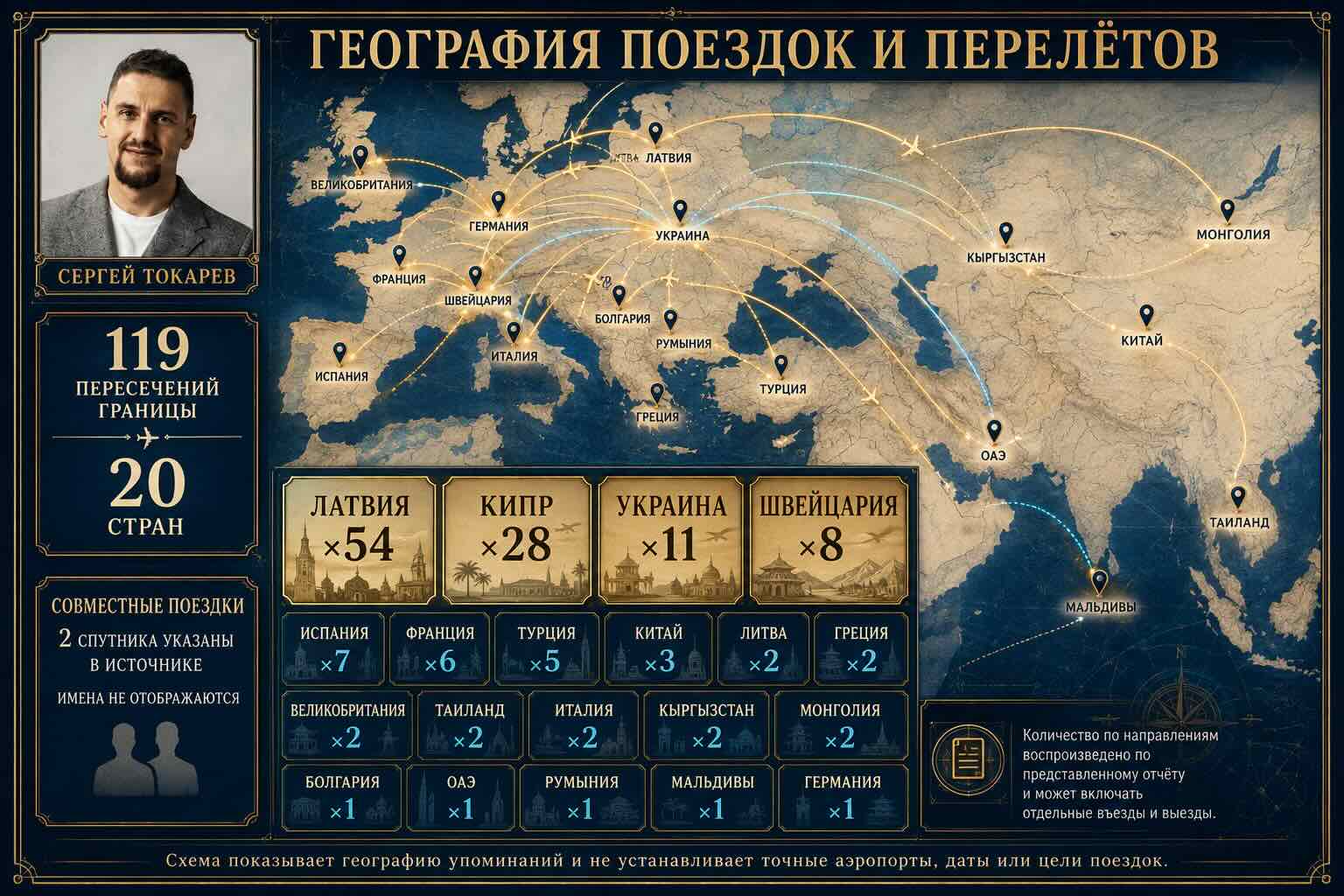 ГЕОГРАФИЯ ПОЕЗДОК И ПЕРЕЛЁТОВ