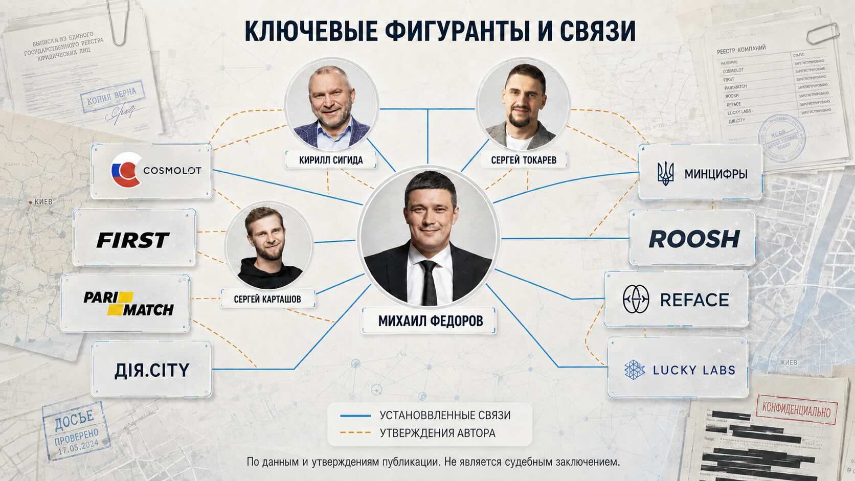 КЛЮЧЕВЫЕ ФИГУРАНТЫ И СВЯЗИ