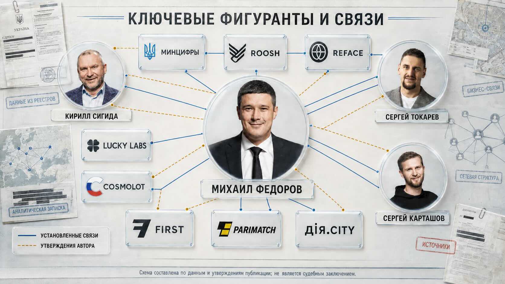 КЛЮЧЕВЫЕ ФИГУРАНТЫ И СВЯЗИ1