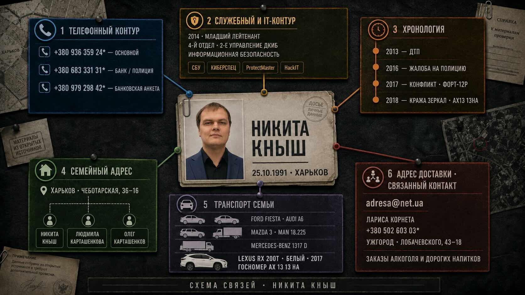 кныш никита схема