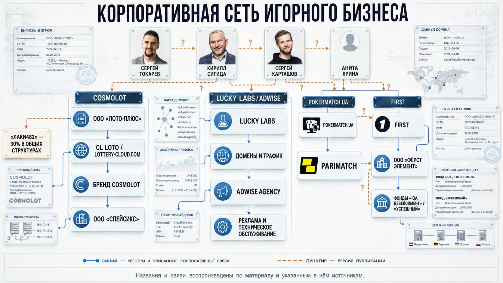 КОРПОРАТИВНАЯ СЕТЬ ИГОРНОГО БИЗНЕСА