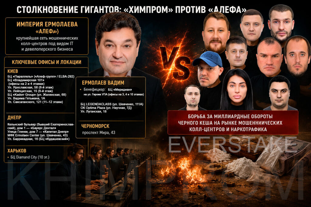 Схема ОПГ Алеф Ермолаева и Химпром