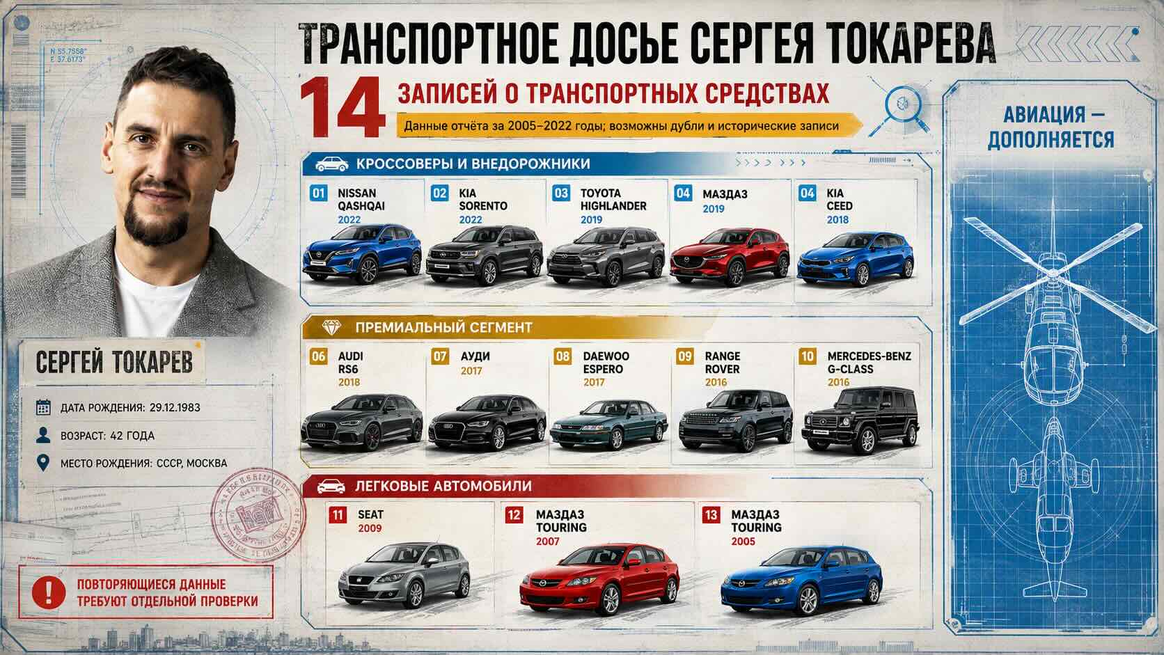 ТРАНСПОРТНОЕ ДОСЬЕ СЕРГЕЯ ТОКАРЕВА